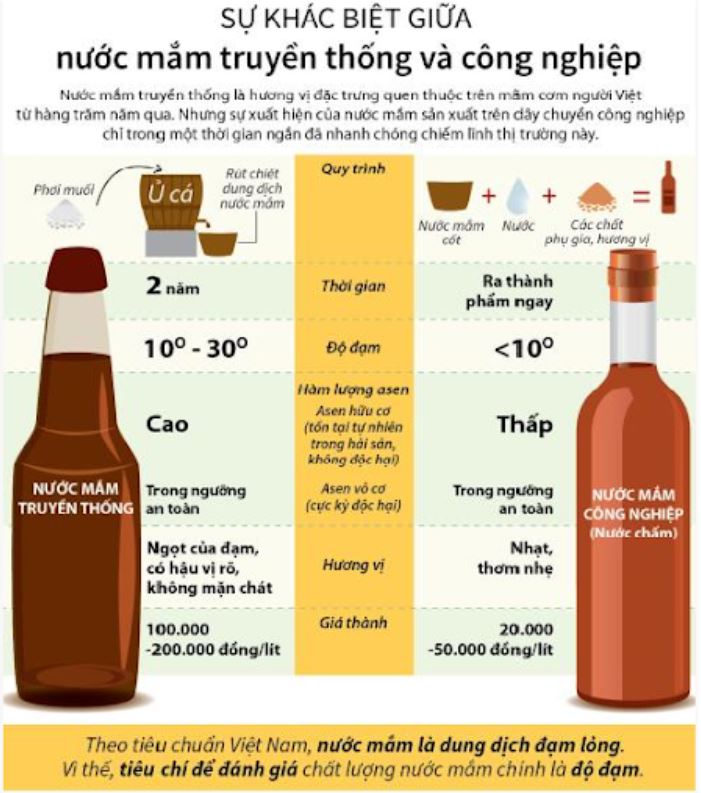 So sánh nước mắm Phan Thiết với các loại nước mắm khác: Ưu nhược điểm